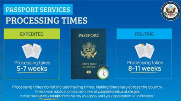 Passport processing times as of April 22, 2022