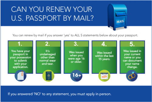 Can you renew your passport by mail?