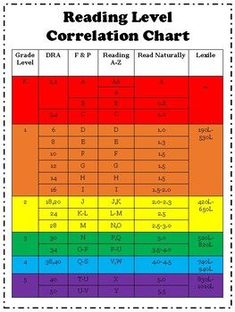 reading level chart